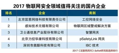 中國物聯網產業生態報告 技術研發驅動下的格局重塑與未來展望